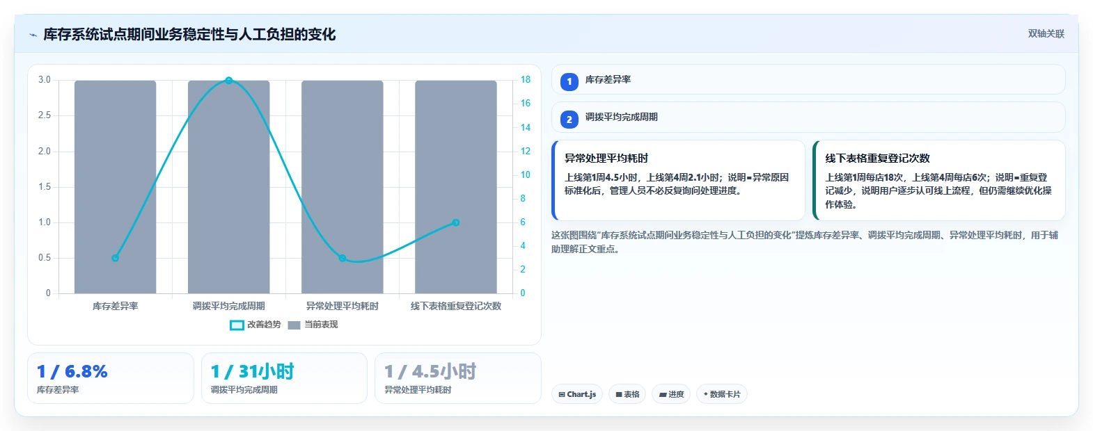 揭秘完美系统开发设计方案:5大步骤让你的项目如虎添翼!