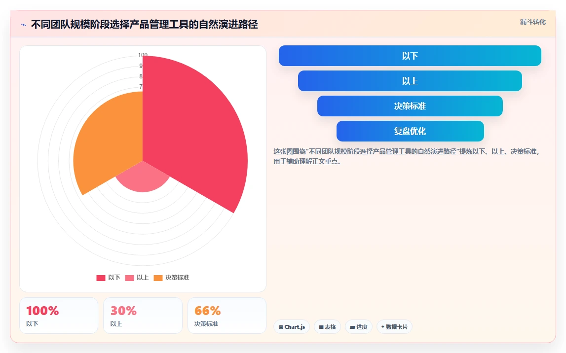 2026年初创企业产品管理软件测评:哪些工具值得尝试