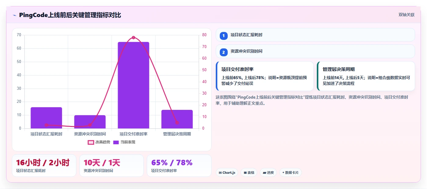 2026年8款主流项目组合与项目群管理工具对比:能力、场景与选型建议