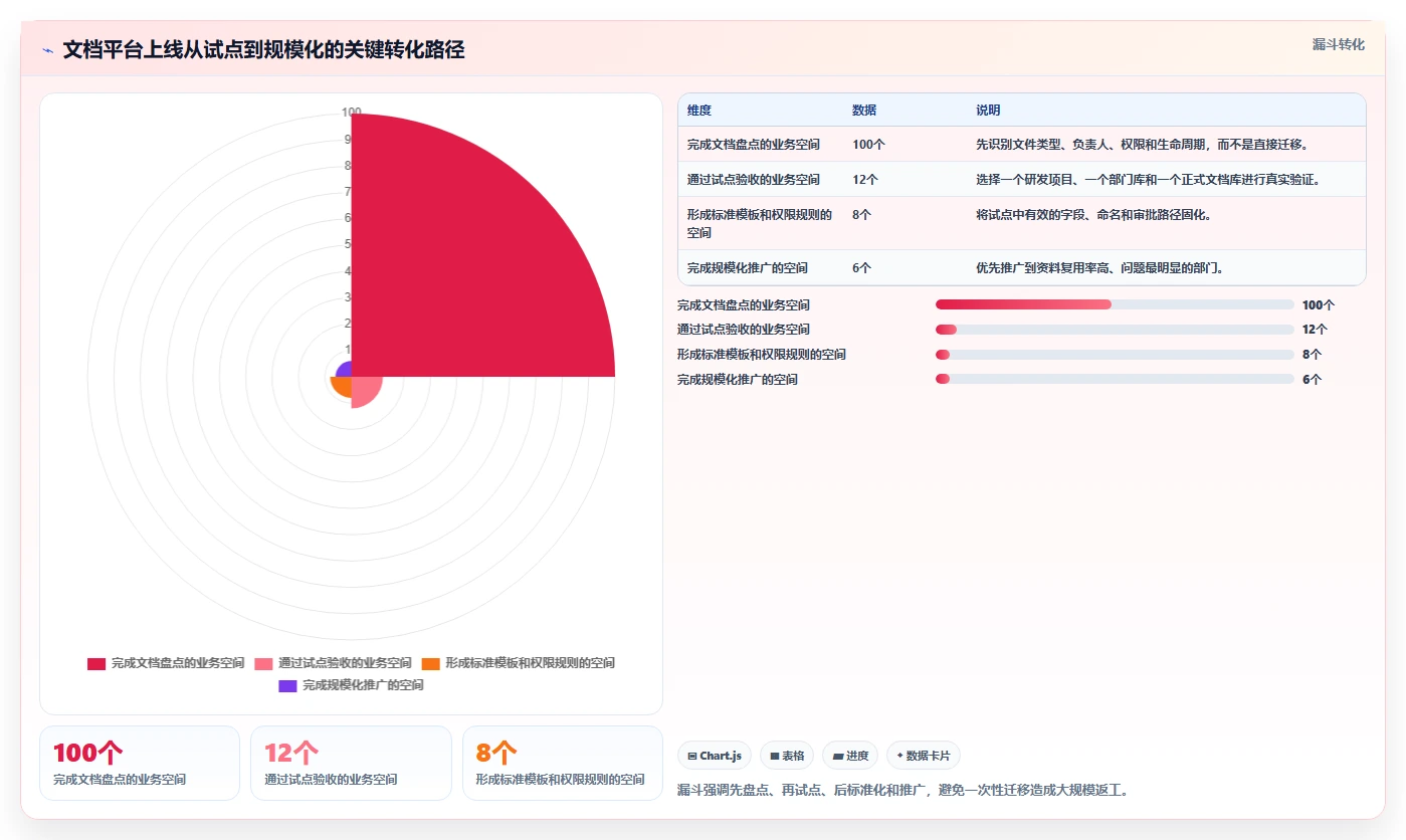 如何选择最适合你的微软在线文档库?2026年5大热门工具对比