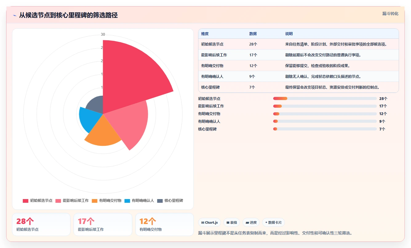 掌握里程碑计划表:5个步骤让你的项目管理如虎添翼