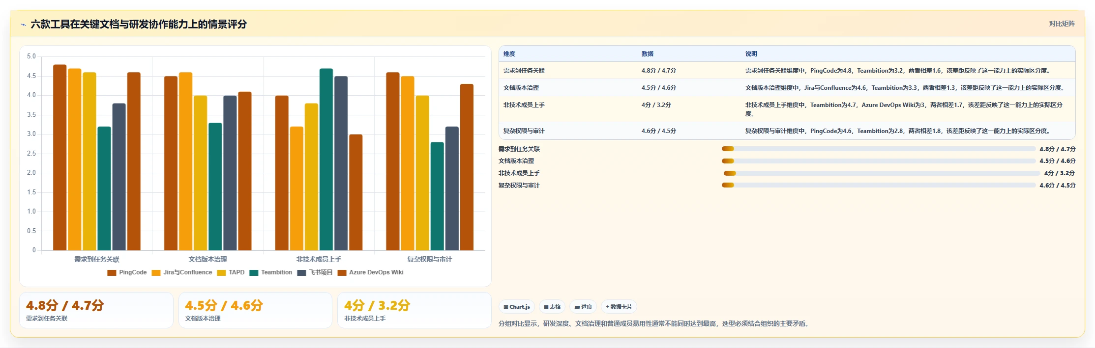 2026年项目管理新趋势：6款捷为项目管理帮助文档工具深度对比