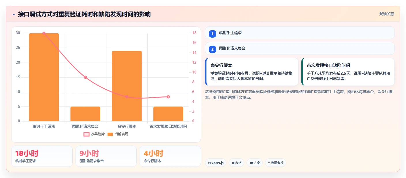 10大必备软件库合集，让你的开发效率翻倍！