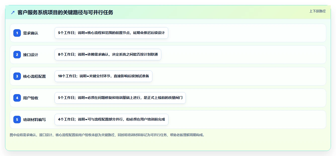 项目经理计划书：如何制定一份让老板眼前一亮的项目方案？