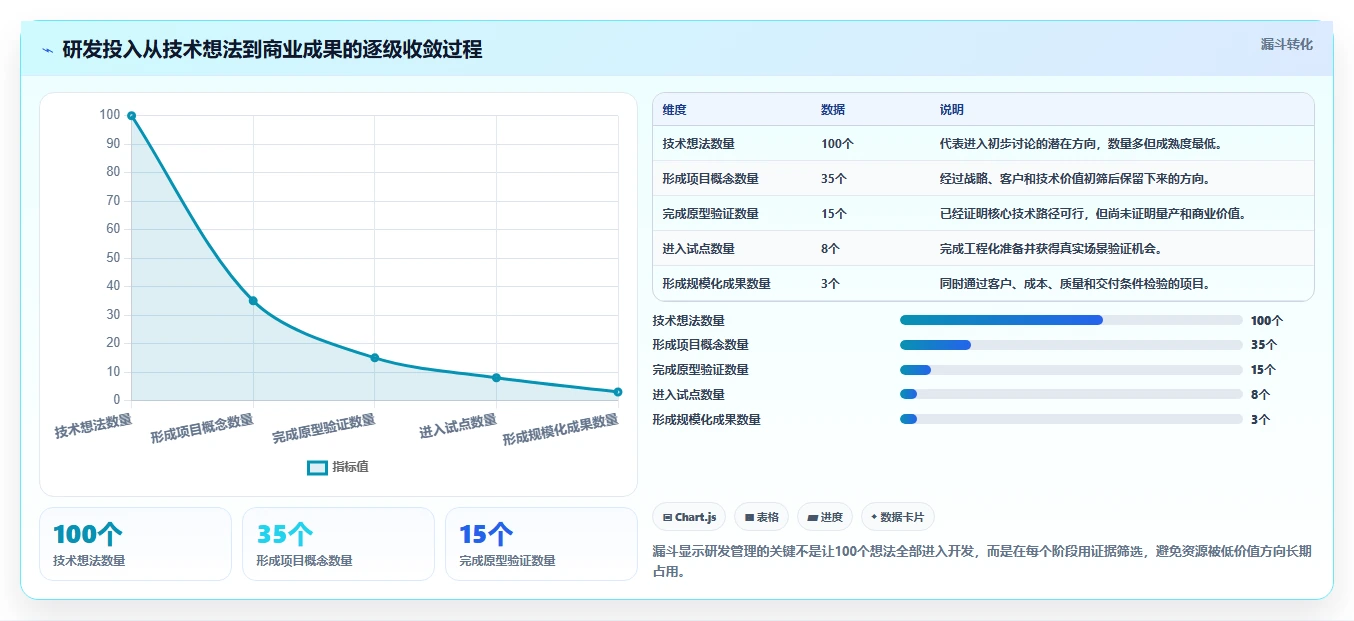 揭秘顶尖企业的研发部管理思路与创新成果：5大策略助力技术突破