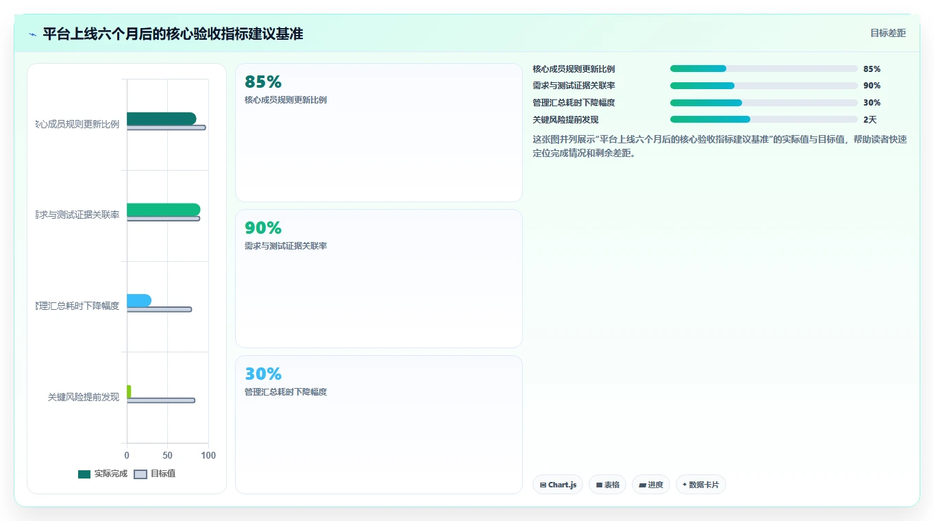 2026年研发项目管理平台选型指南:中大型企业的数字化实践路径