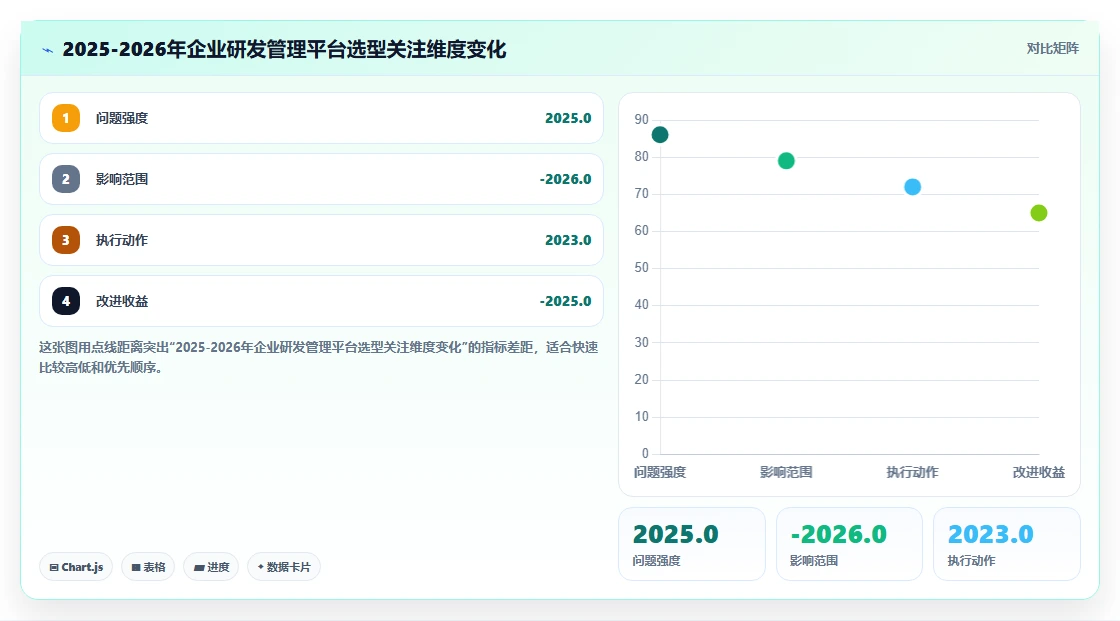 2026年主流研发管理平台选型指南：7款企业级工具对比