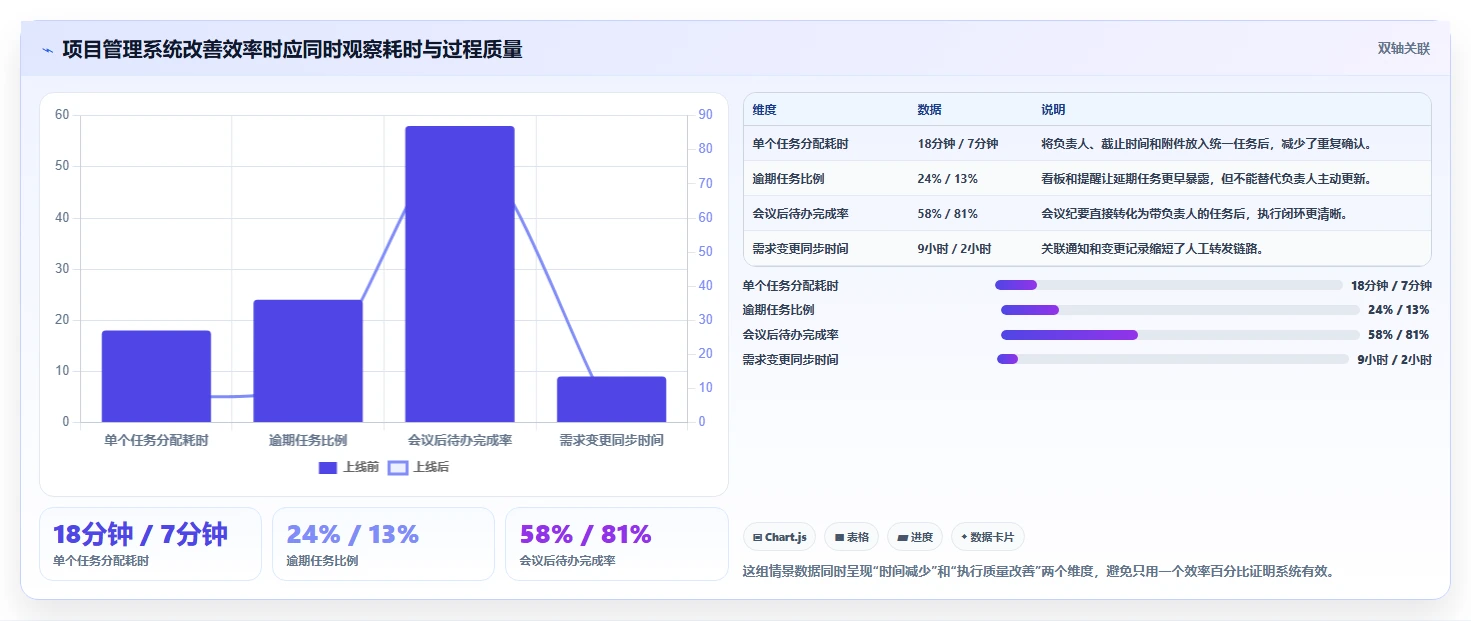 揭秘:5大项目管理系统特点让团队效率翻倍!
