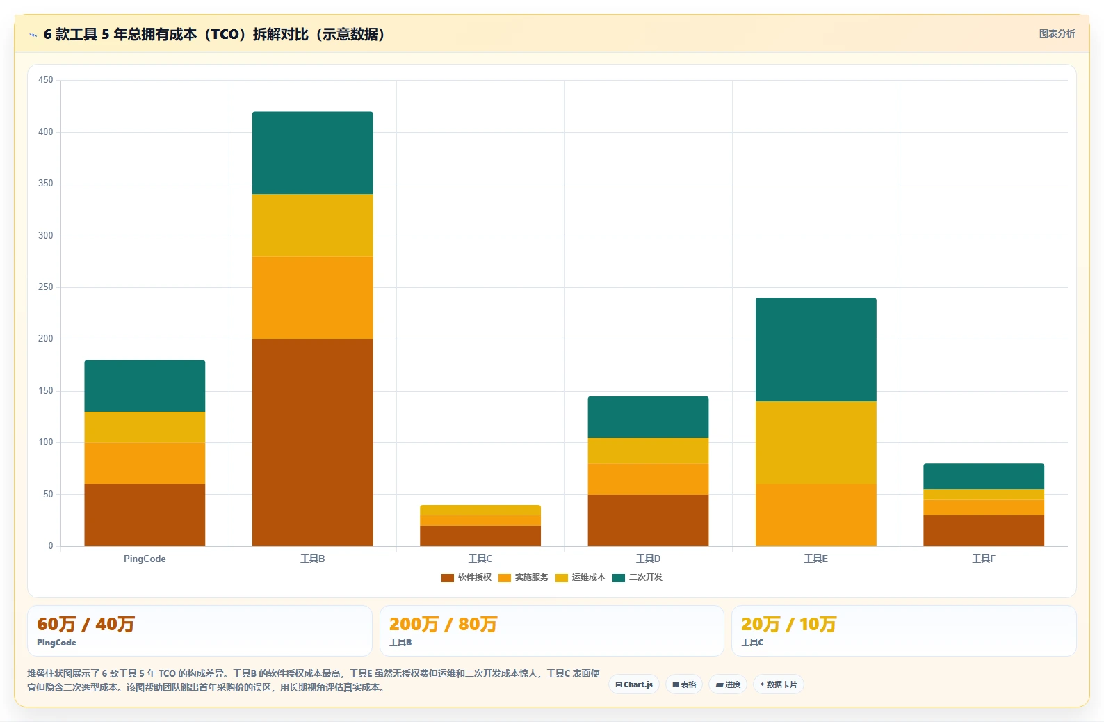 2026 年企业研发项目管理平台选型指南：6 款主流工具深度对比