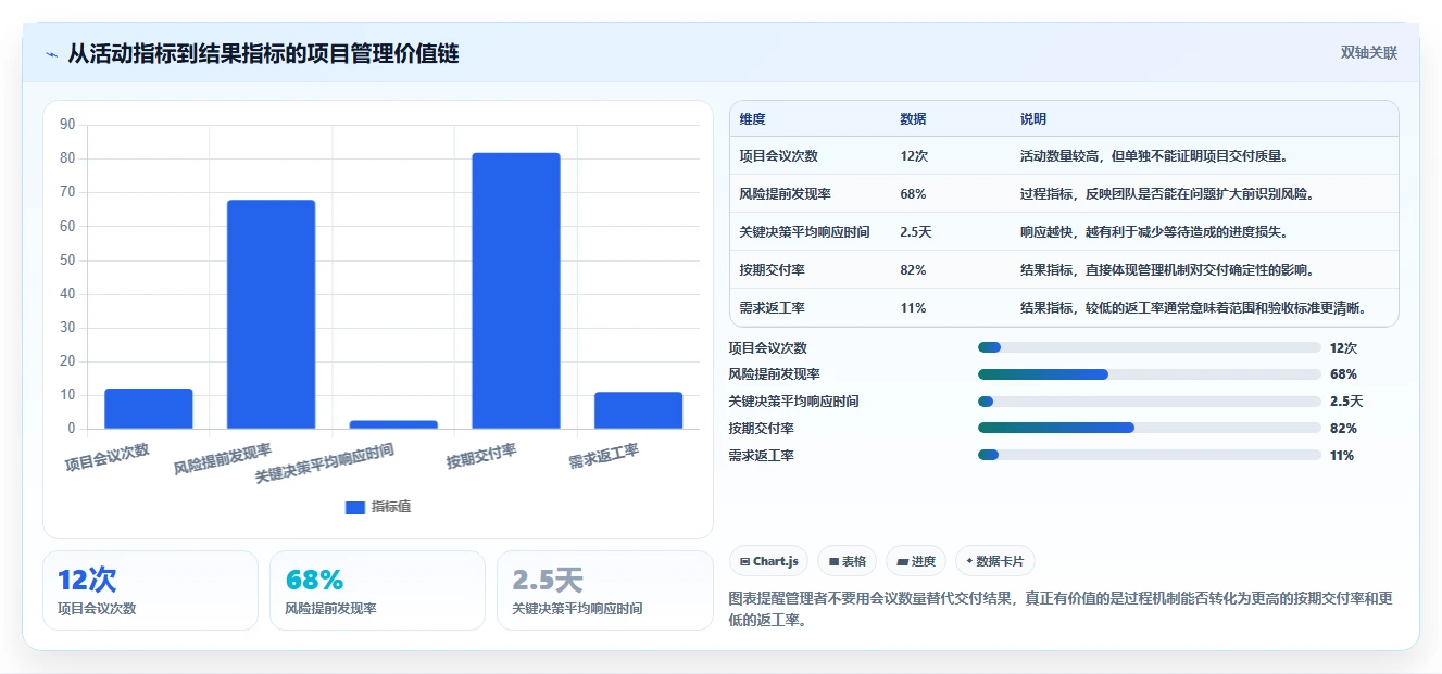 揭秘项目管理的5大作用:为什么它是企业成功的关键?