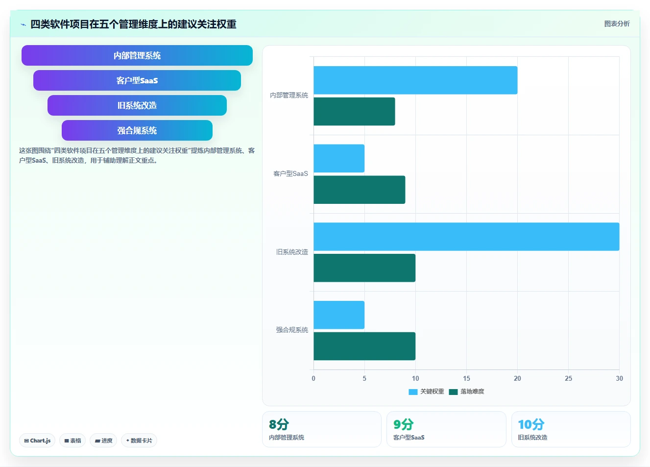 揭秘软件项目开发阶段:5个关键步骤让你的项目一飞冲天
