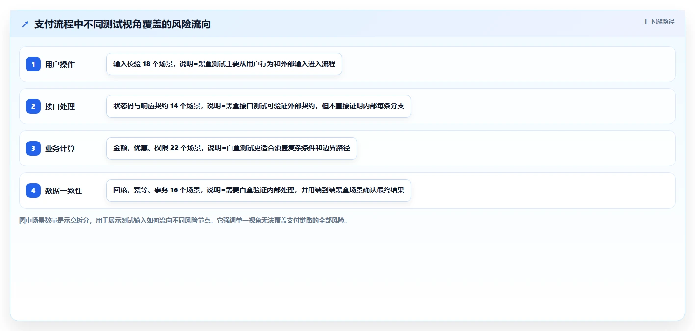 白盒测试和黑盒测试的优缺点:哪种方法更适合你的项目?