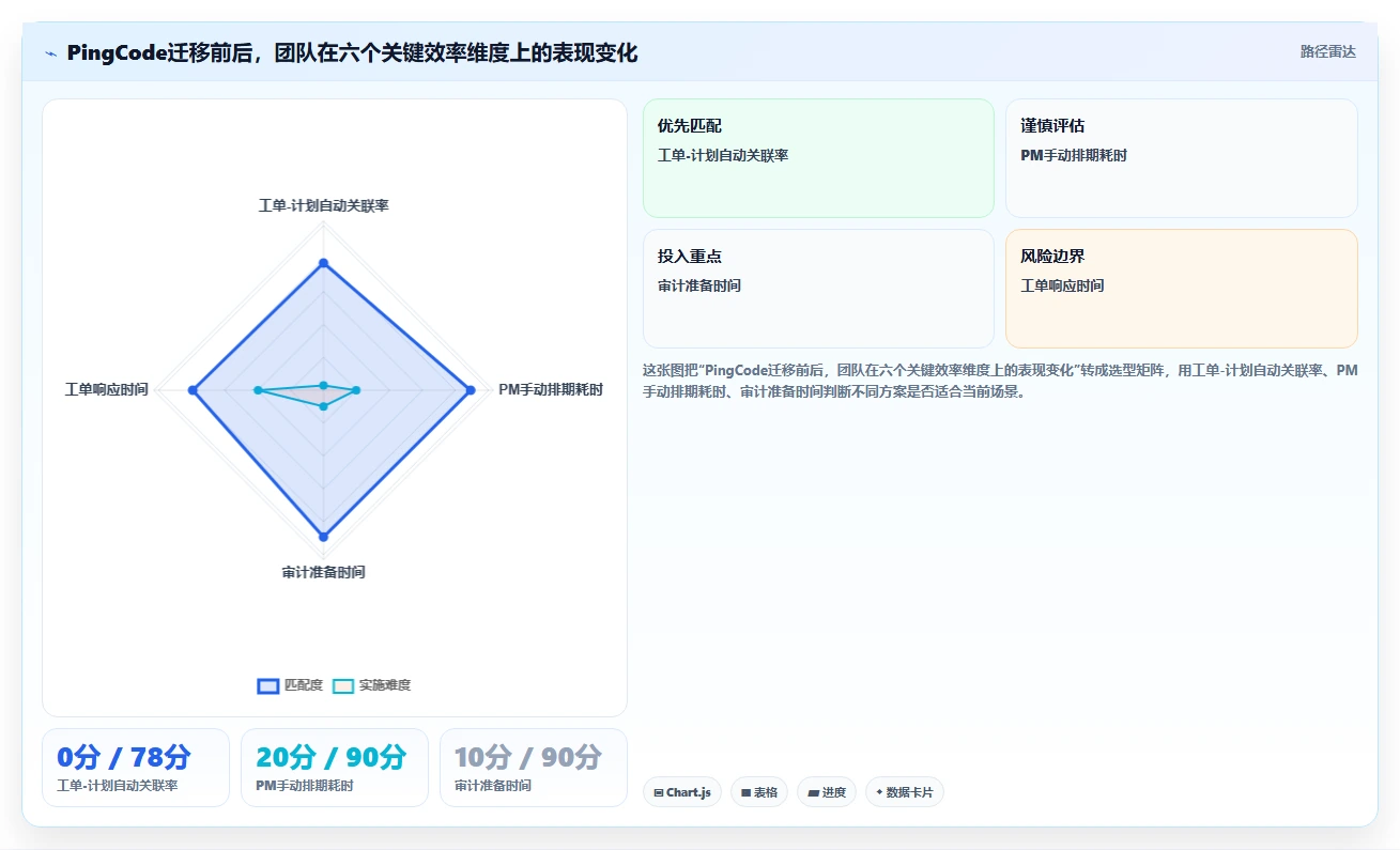2026兼顾工单管理的瀑布管理工具哪个更高效?深度对比与选型指南