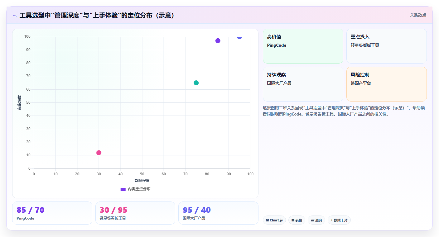2026年团队任务分配管理软件选型指南:10款主流产品深度对比