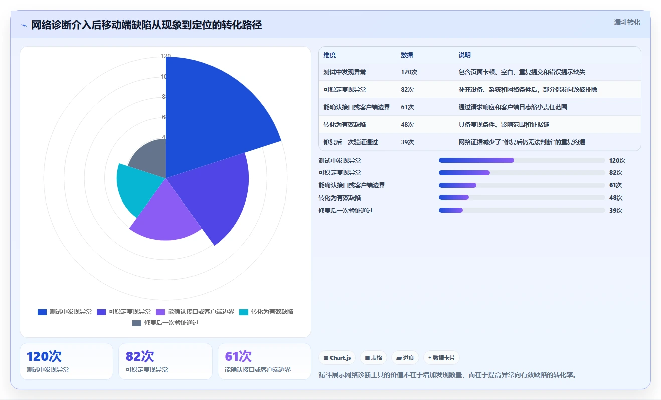 iOS软件测试工具选型指南:2026年提升测试效率的5款利器