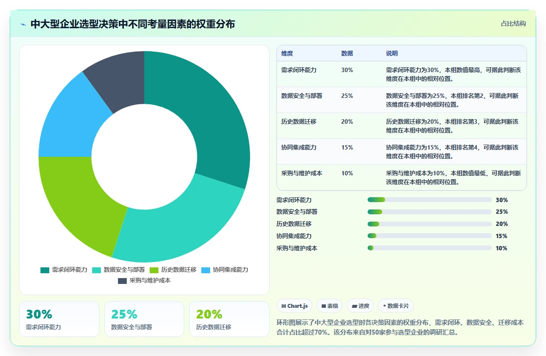 2026年强大的需求管理工具选哪个:全面测评与选型指南