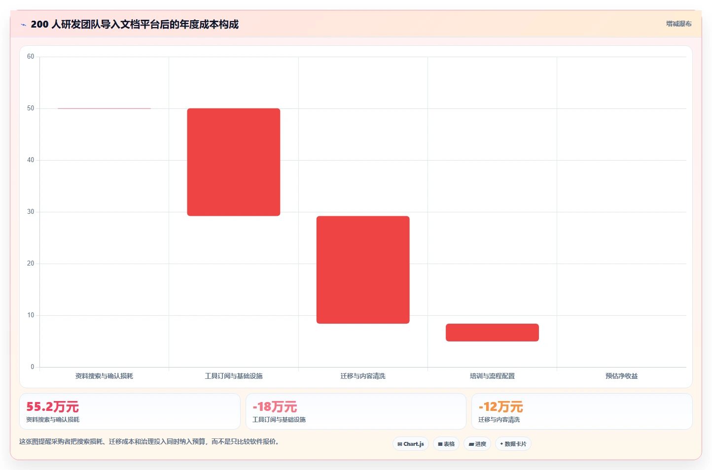 选对工具事半功倍:2026年记录开发文档的软件选型指南