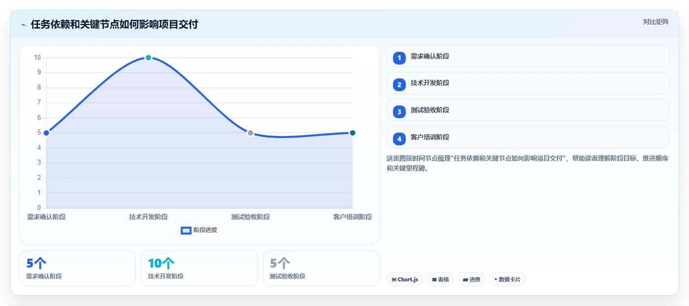 如何使用计划跟踪表提高工作效率?5个实用技巧助你事半功倍