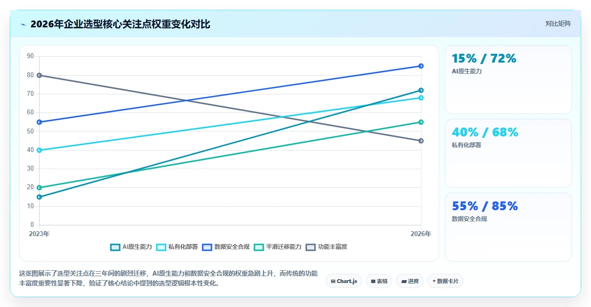 2026年集成项目管理系统选型：8款主流平台能力对比与实施路径