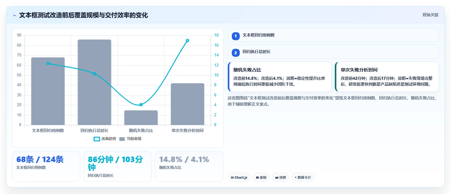 打造完美用户体验:2026年文本框输入测试工具选型指南