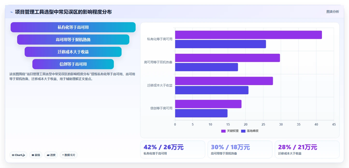 2026年高可用部署项目管理工具推荐：企业级深度测评与选型指南