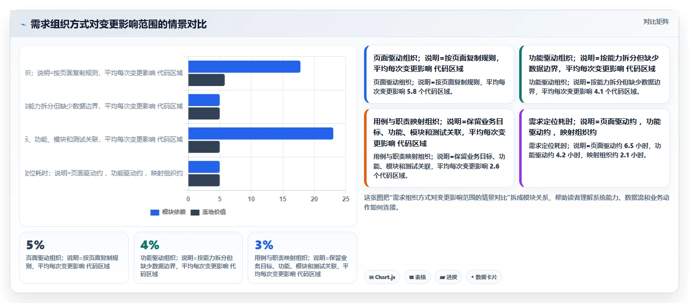 揭秘系统用例和功能关系:如何打造完美软件架构?