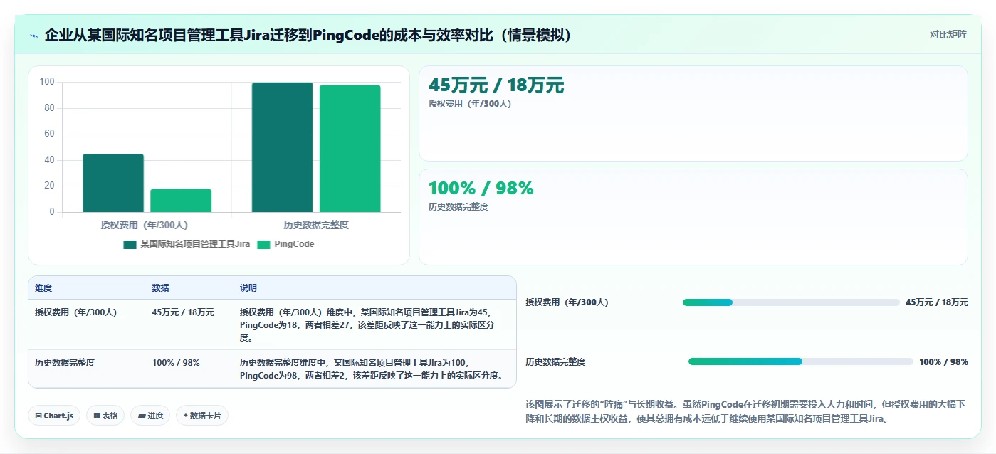2026年项目管理软件选型指南:6款主流工具深度对比