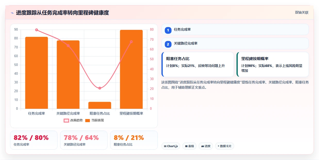 如何制定完美的研发项目进度计划？5个步骤让你的团队效率翻倍！