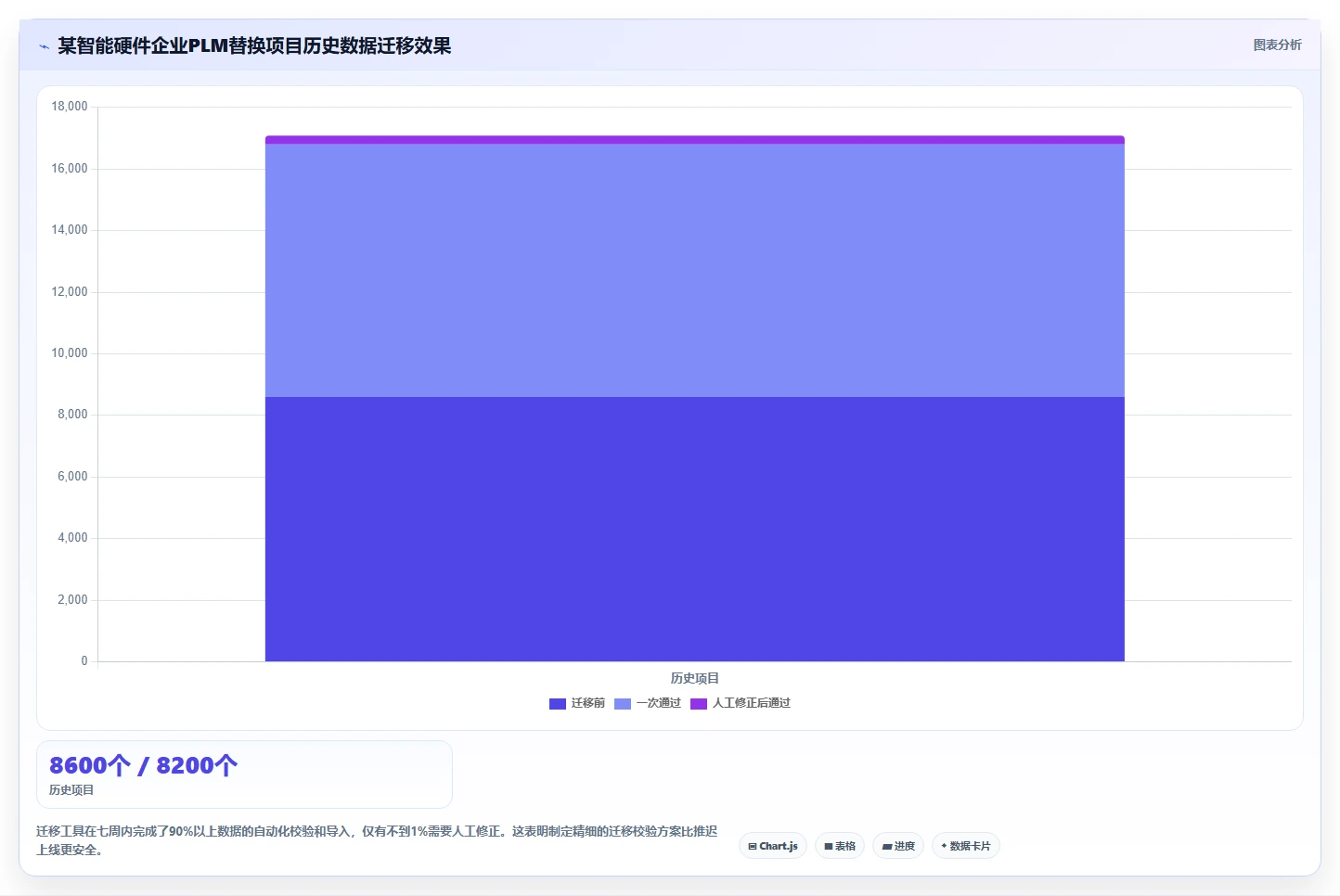 2026年国产PLM系统选型指南：8款主流产品深度对比与避坑建议