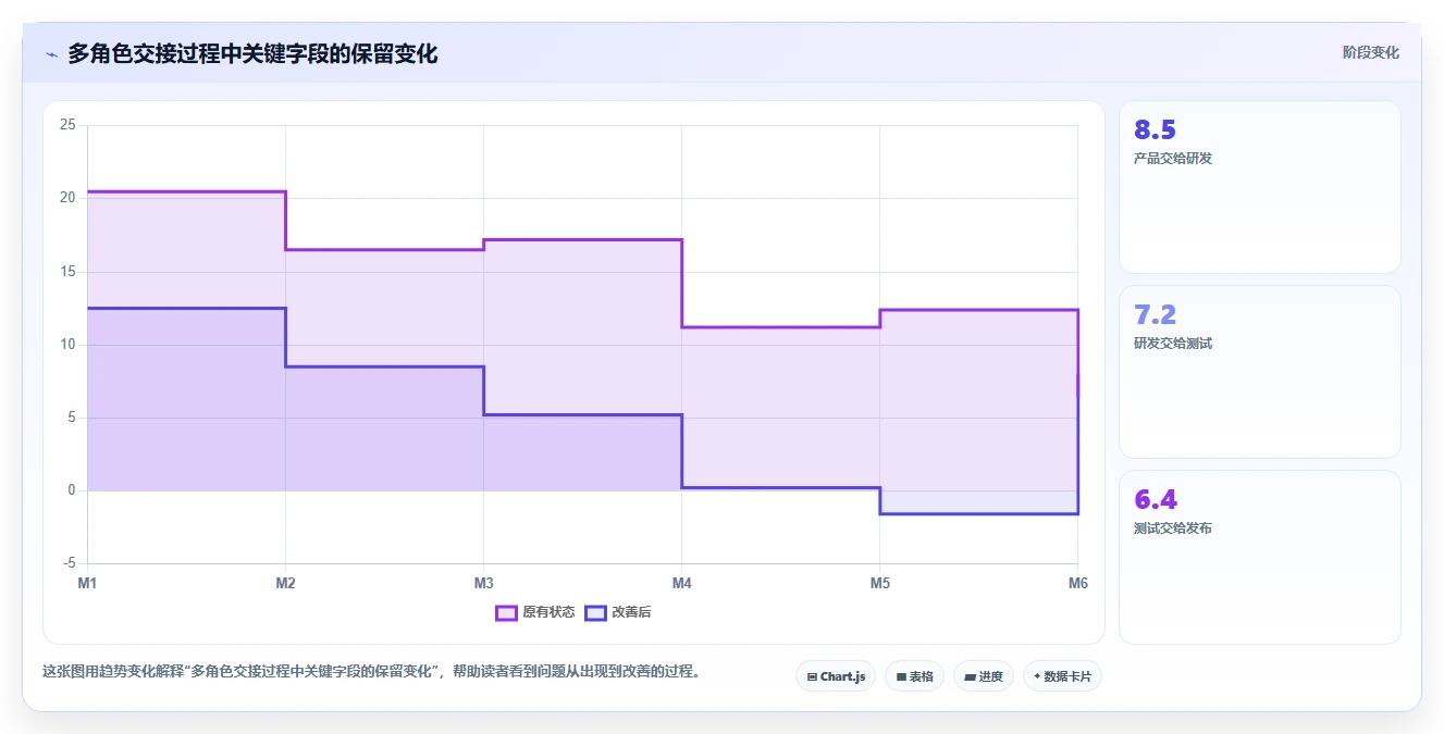 项目管理新趋势：2026年5款革新性日常工作任务跟进工具软件深度测评