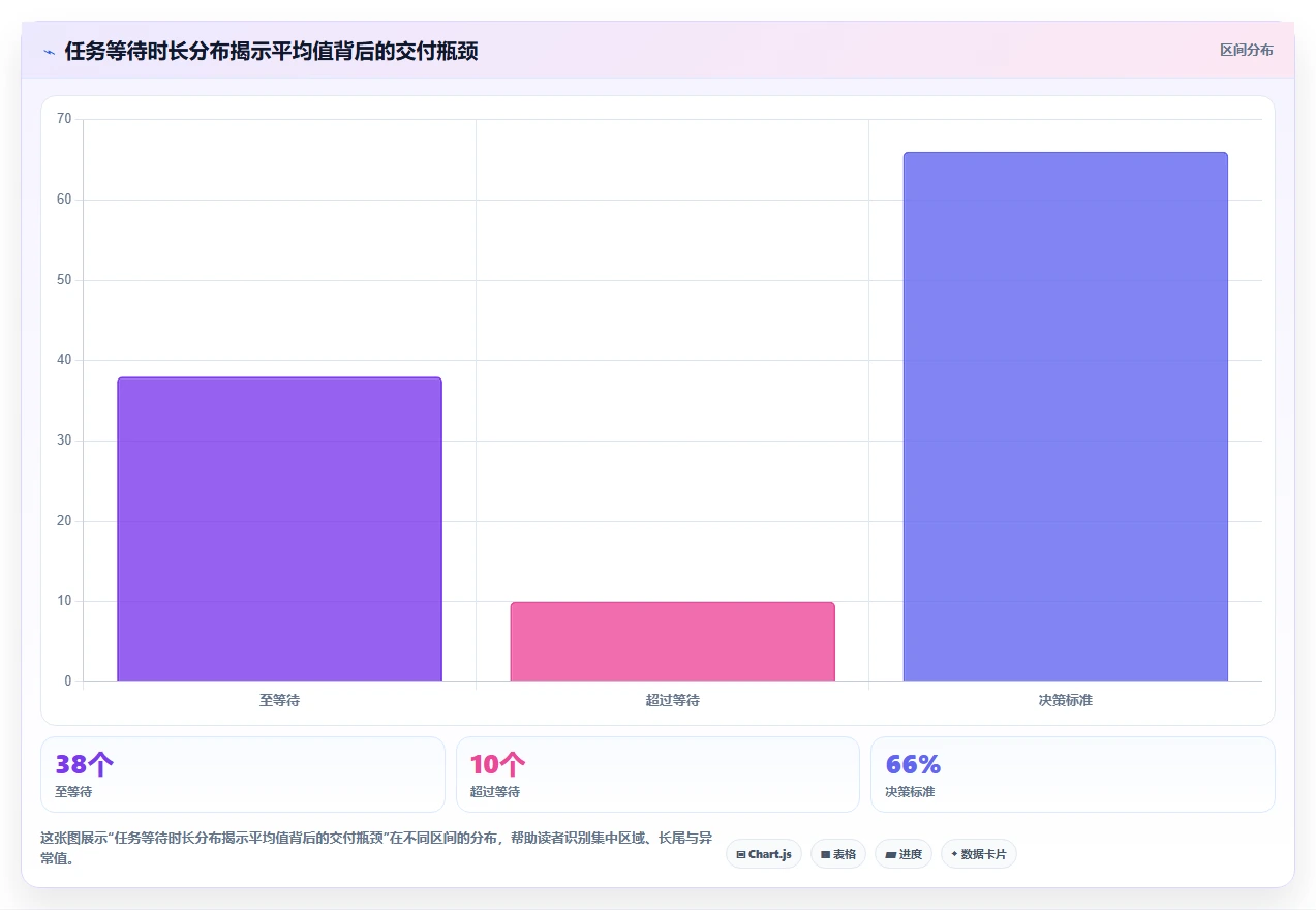 项目鱼骨图:如何在10分钟内掌握这个强大的问题分析工具?