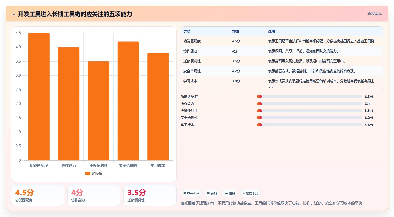 10大必备软件库合集，让你的开发效率翻倍！