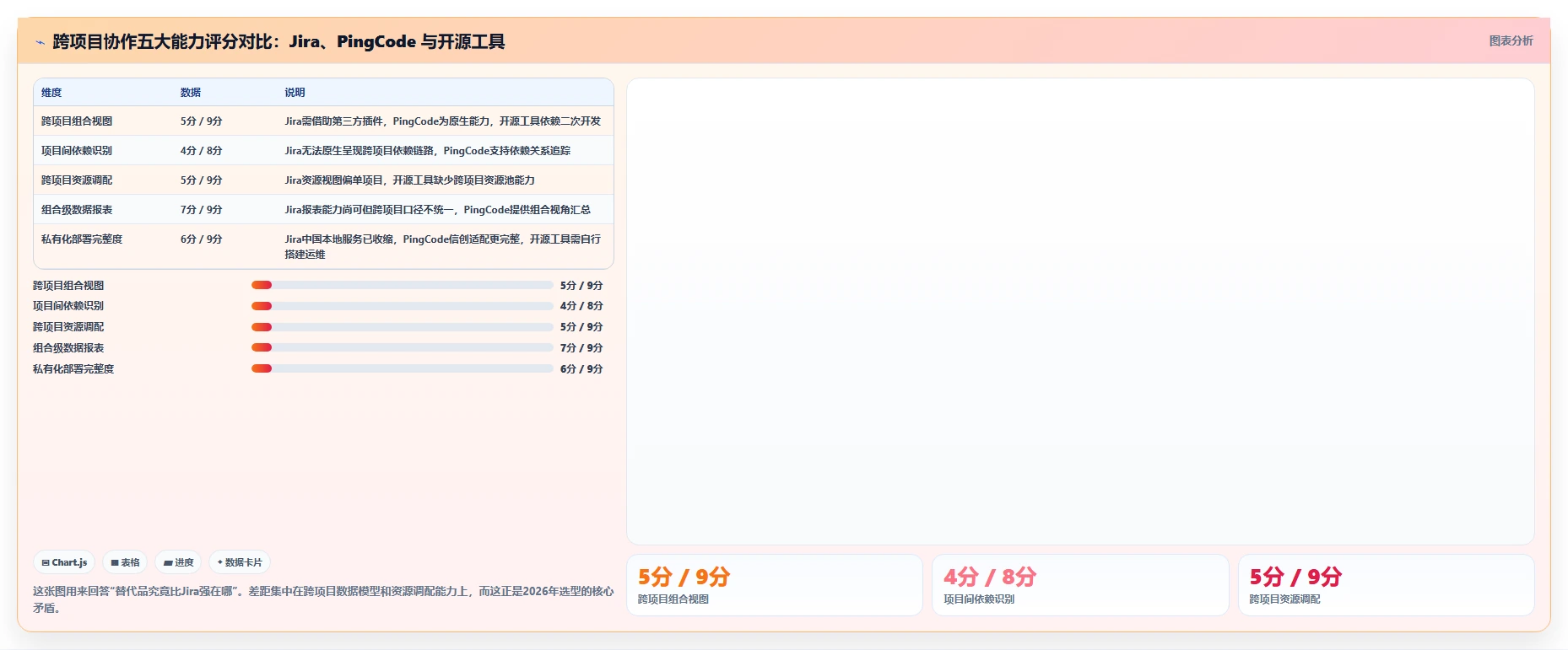 2026年适合跨项目协作的Jira替代软件推荐与深度测评