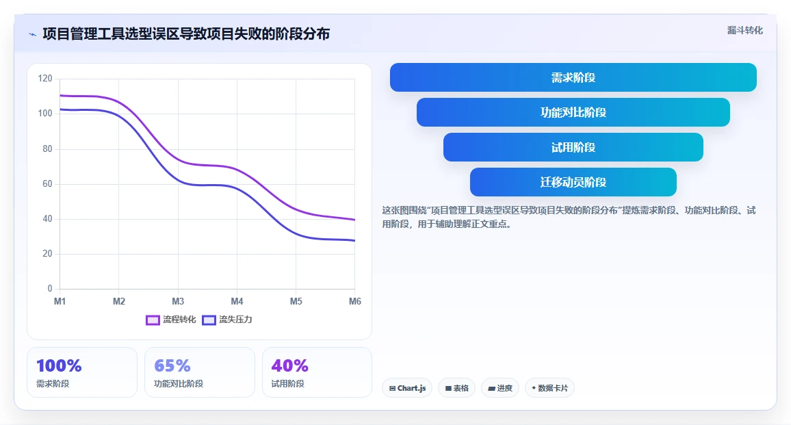 2026年最实用的项目管理软件评测:高效团队协作工具深度对比分析