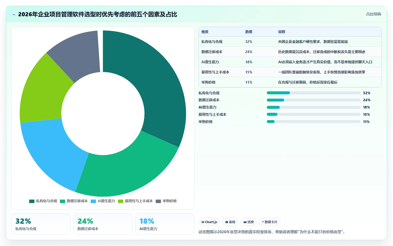 2026项目管理软件哪个好用？五款主流工具深度测评与选型指南