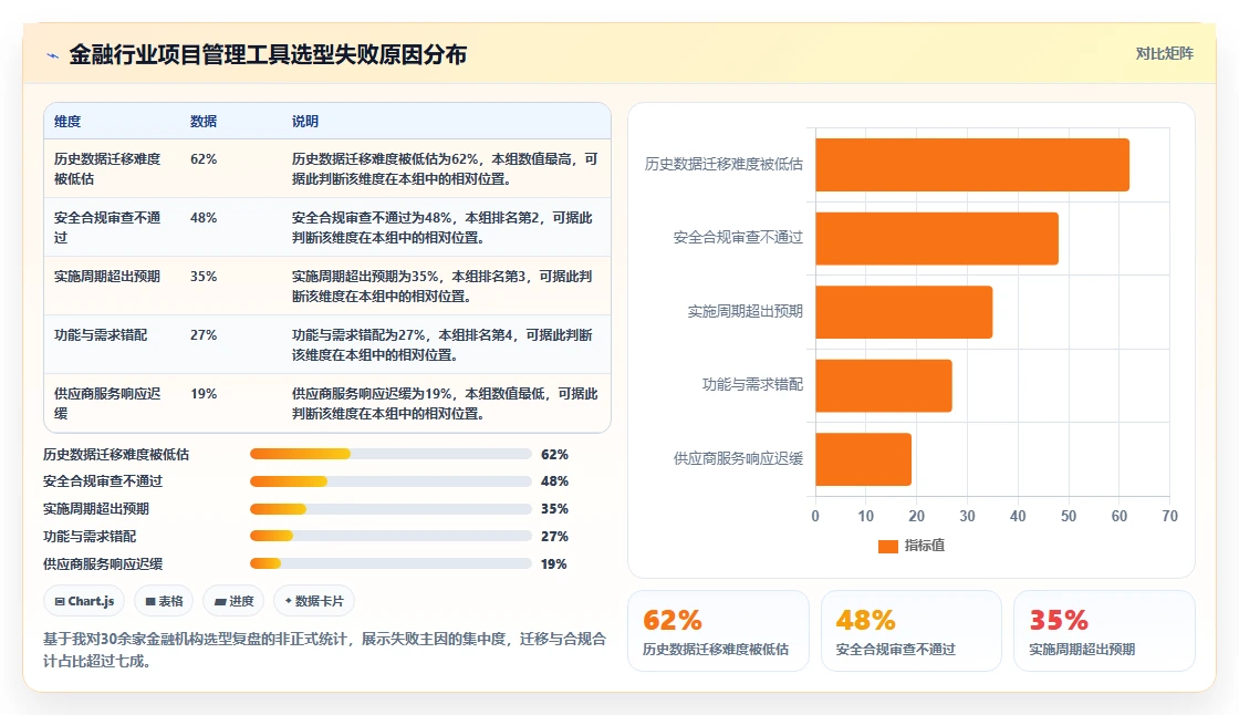 金融项目管理软件哪个好用？2026年6款企业级平台选型指南