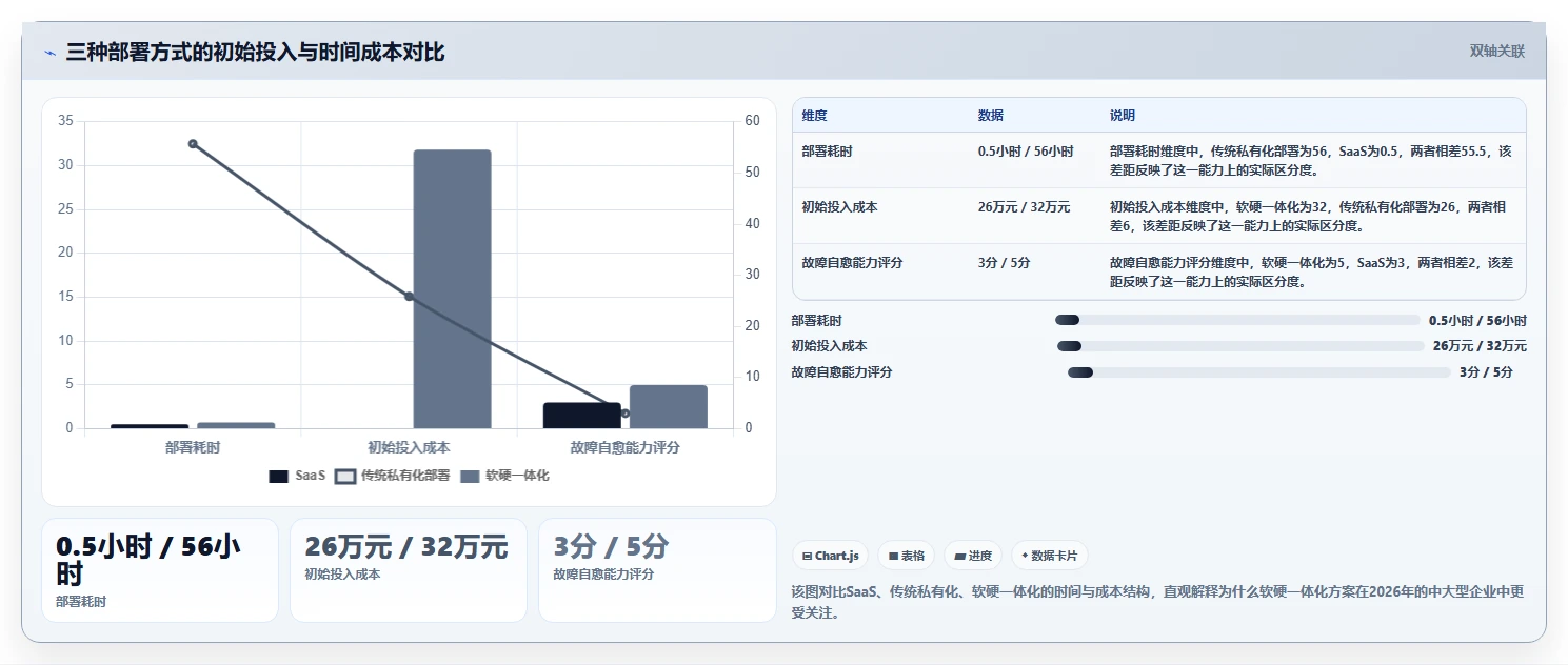 2026年软硬件一体化的 Confluence 替代软件用哪款?选型指南