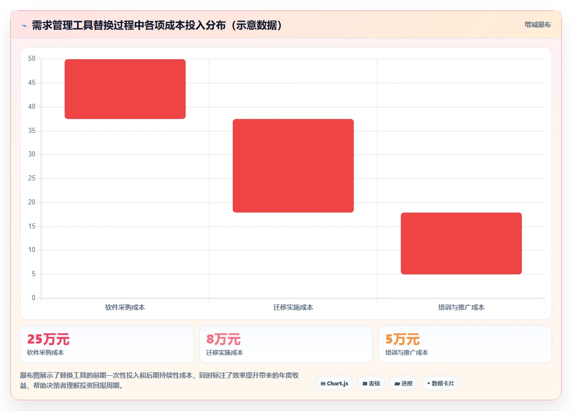 2026年常用的需求管理工具哪个功能全面？深度测评与对比分析