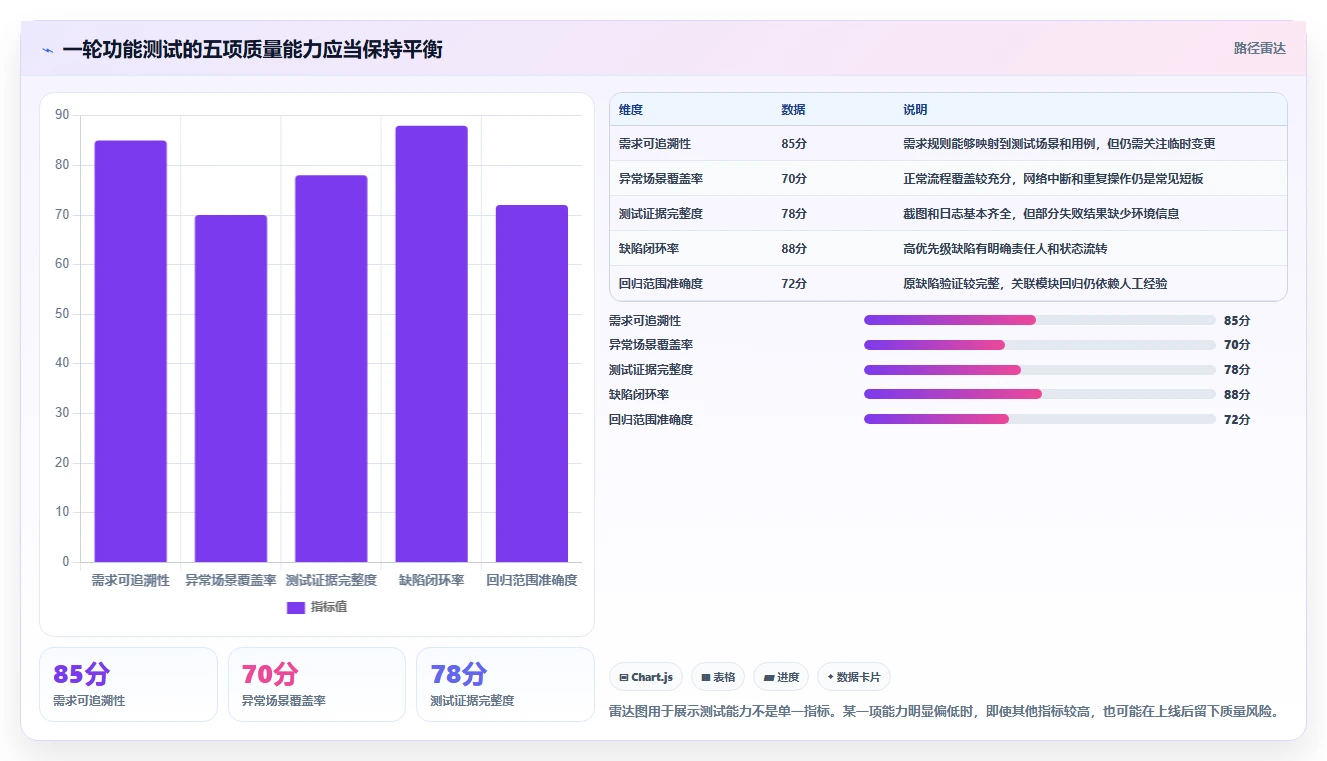 掌握软件功能测试流程：5个步骤让你的产品质量飞跃
