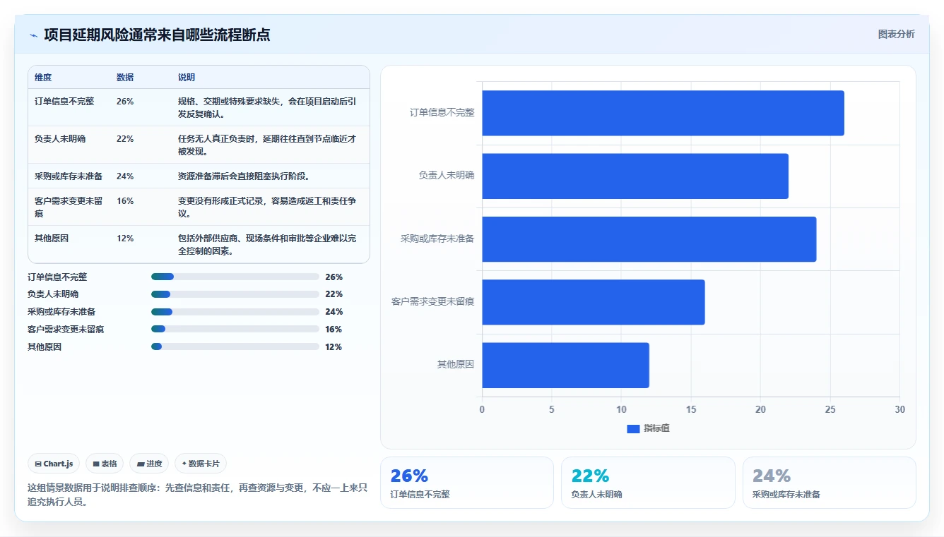 如何利用项目管理和订单管理系统提升企业效率？5个实用技巧