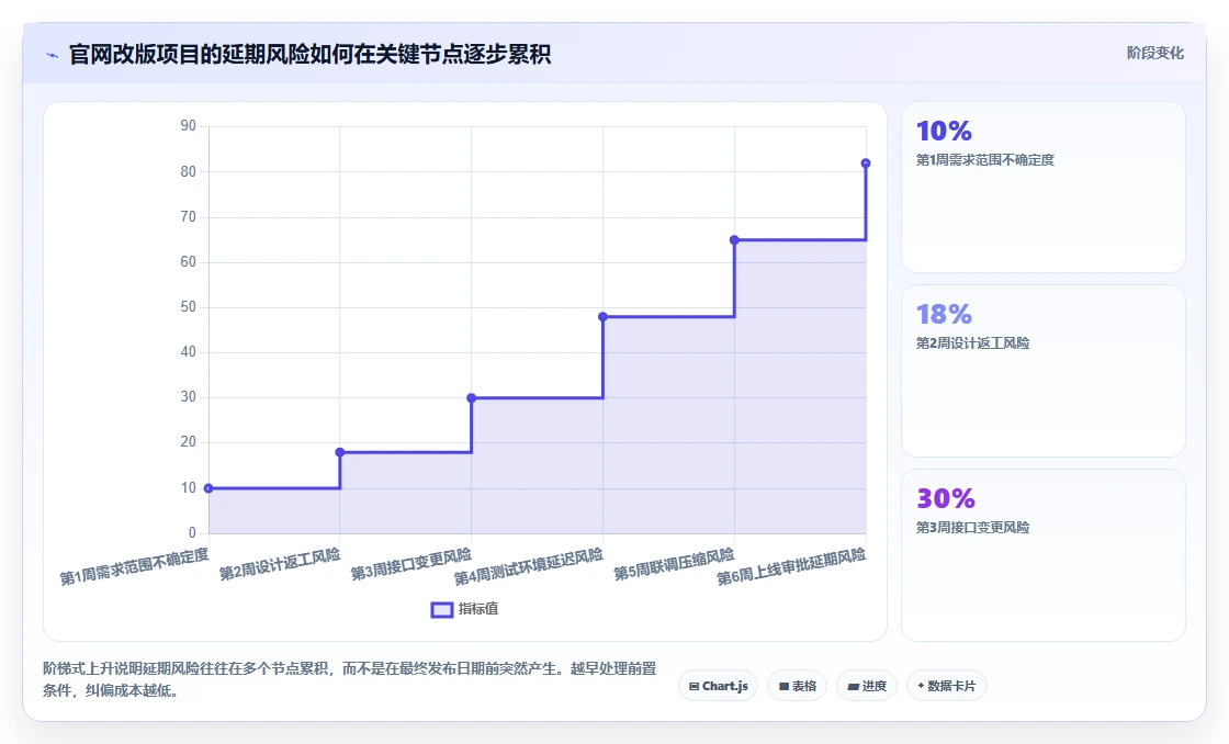 项目管理把控项目进度的5个秘诀:如何成为进度管理大师?