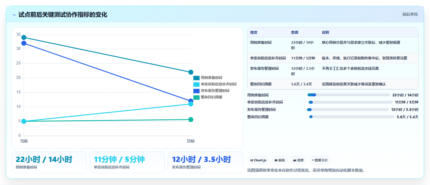 2026年功能测试效率大提升：8款必备测试工具全面对比