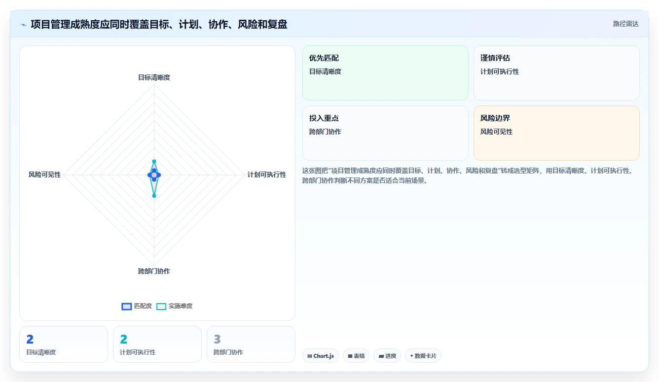 为什么项目管理的重要性不容忽视？5个关键原因让你恍然大悟