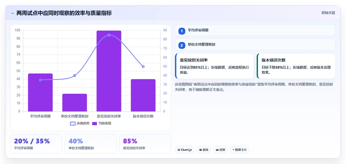 效率与质量双赢:2026年文档评审平台选型指南,8款工具深度对比