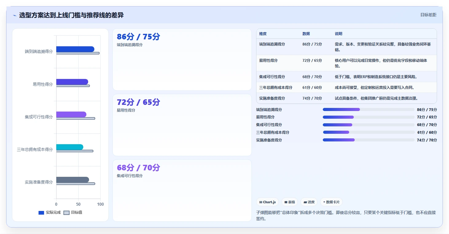 2026年制造业产品管理系统选型指南:核心功能与主流工具深度测评