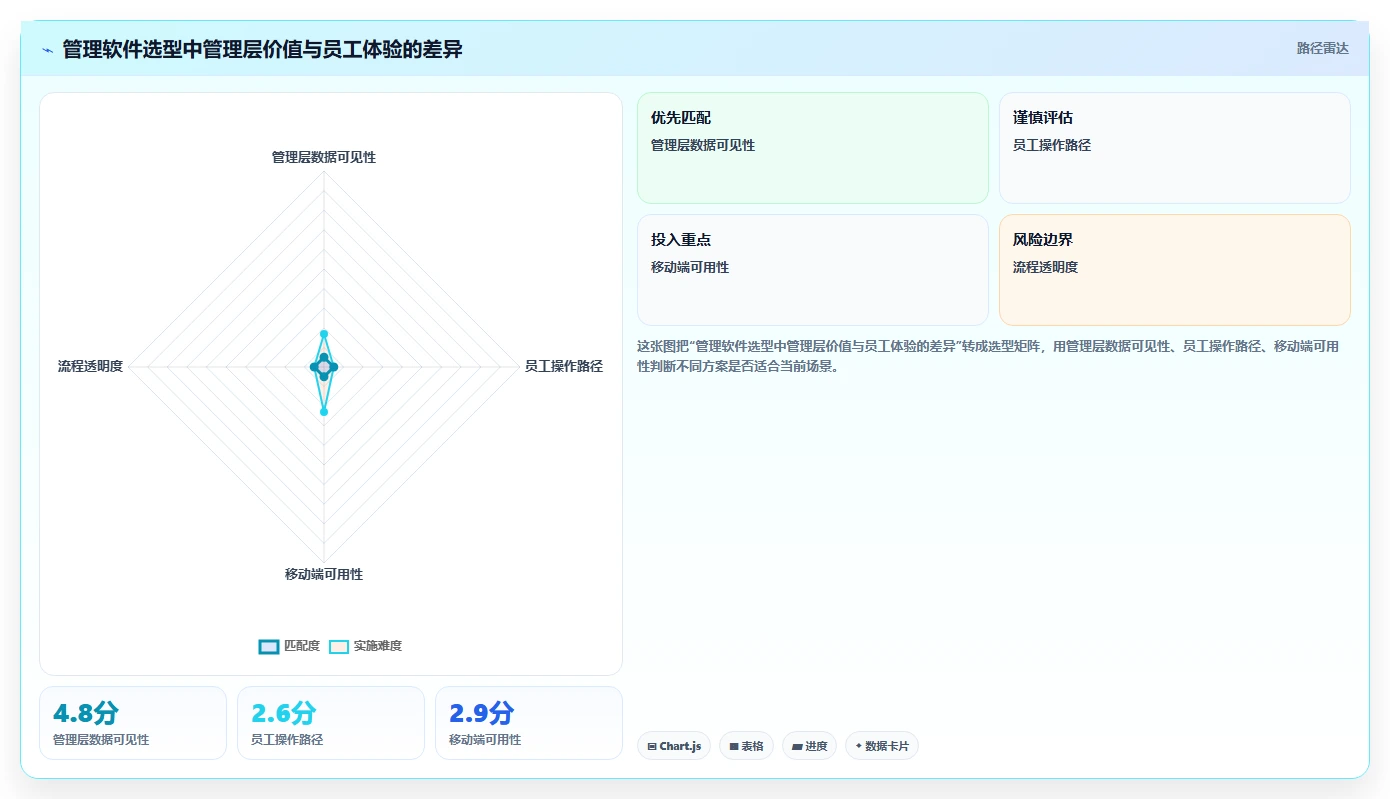 5大管理软件如何提升企业效率？第3个让员工欲罢不能！
