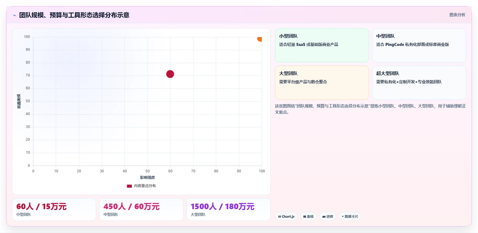 2026年带效能度量功能的瀑布管理工具哪家好？深度测评与选型指南