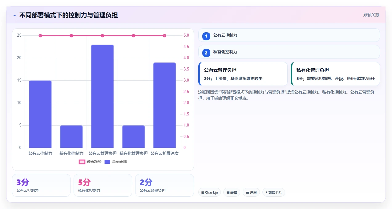 2026年文档评审平台大盘点：6款提升团队协作效率的顶级工具