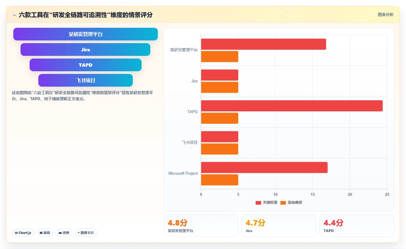 2026年项目管理新趋势:6款顶级使用PingCode软件工具深度对比