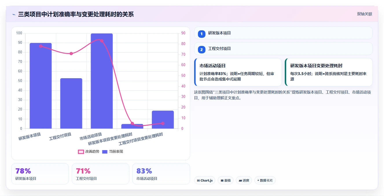 项目管理效率提升:2026年8款顶级横道图自动生成软件在线使用推荐